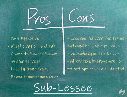 pros cons sublessee