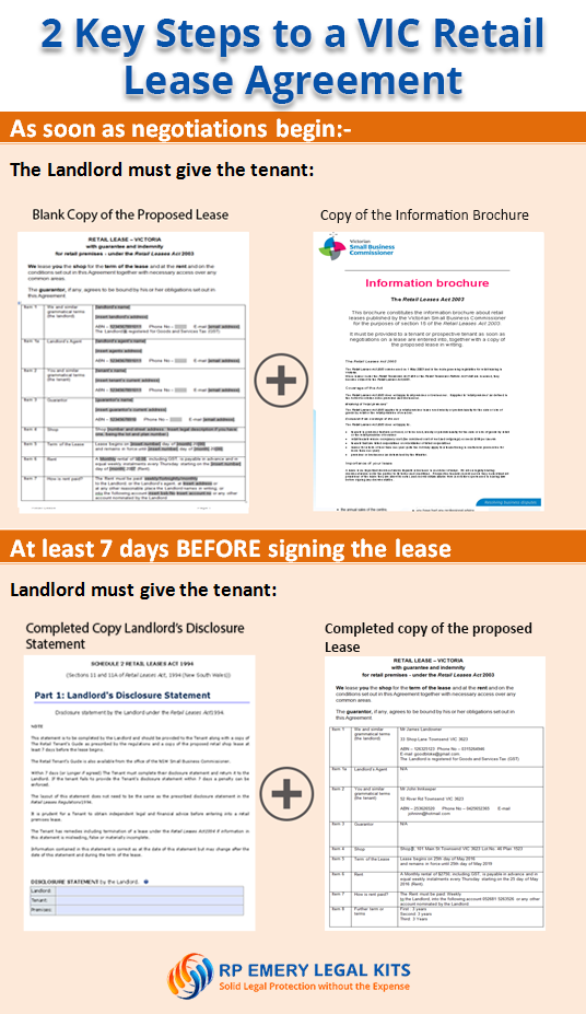 Retail LEase Timeline VIC
